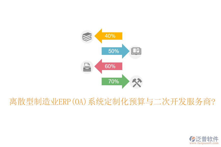 離散型制造業(yè)ERP(OA)系統(tǒng)定制化預(yù)算與<a href=http://m.theonlineadagency.com/Implementation/kaifa/ target=_blank class=infotextkey>二次開發(fā)</a>服務(wù)商?