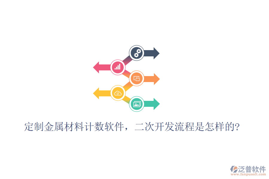 定制金屬材料計數(shù)軟件，<a href=http://m.theonlineadagency.com/Implementation/kaifa/ target=_blank class=infotextkey>二次開發(fā)</a>流程是怎樣的?