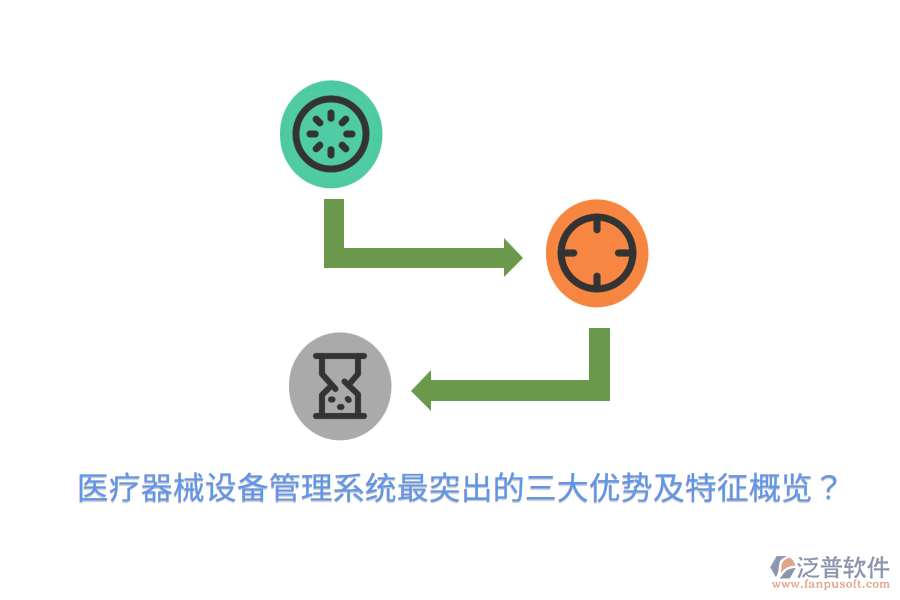 醫(yī)療器械設(shè)備管理系統(tǒng)最突出的三大優(yōu)勢及特征概覽？