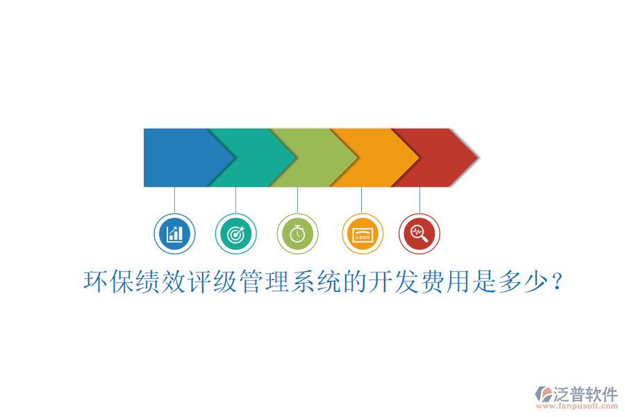 環(huán)?？?jī)效評(píng)級(jí)管理系統(tǒng)的開(kāi)發(fā)費(fèi)用是多少？