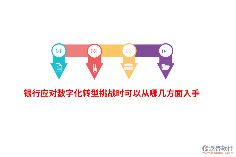 銀行應(yīng)對數(shù)字化轉(zhuǎn)型挑戰(zhàn)時可以從哪幾方面入手？