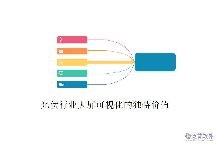 光伏行業(yè)大屏可視化的獨特價值