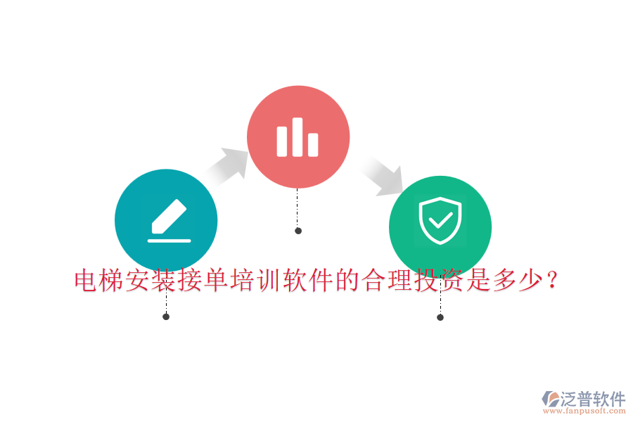 電梯安裝接單培訓軟件的合理投資是多少？
