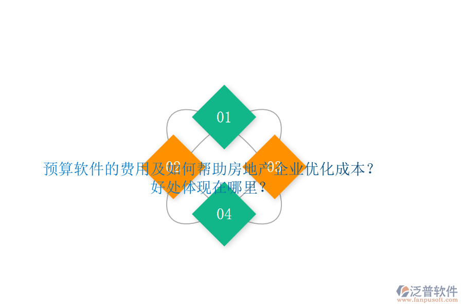 預(yù)算軟件的費(fèi)用及如何幫助房地產(chǎn)企業(yè)優(yōu)化成本？好處體現(xiàn)在哪里？