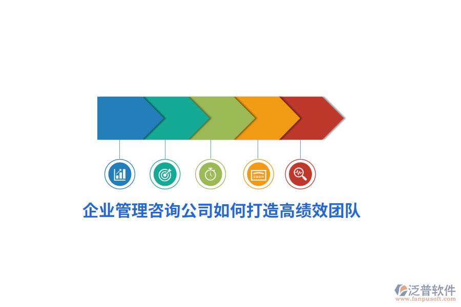 <a href=http://m.theonlineadagency.com/gongsi/xt/ target=_blank class=infotextkey>企業(yè)管理</a>咨詢公司如何打造高績(jī)效團(tuán)隊(duì)？