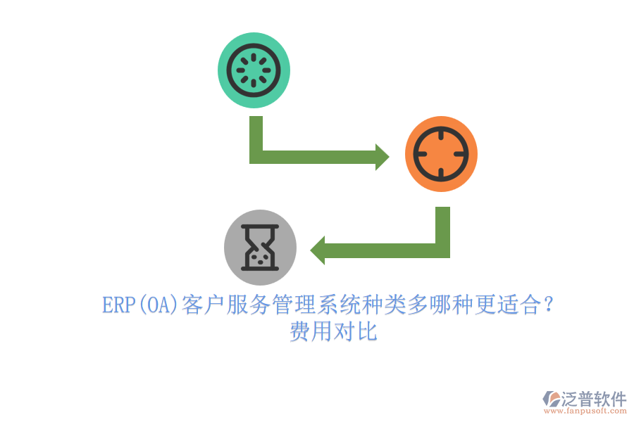 ERP(OA)客戶服務(wù)管理系統(tǒng)種類多哪種更適合？費(fèi)用對(duì)比.png