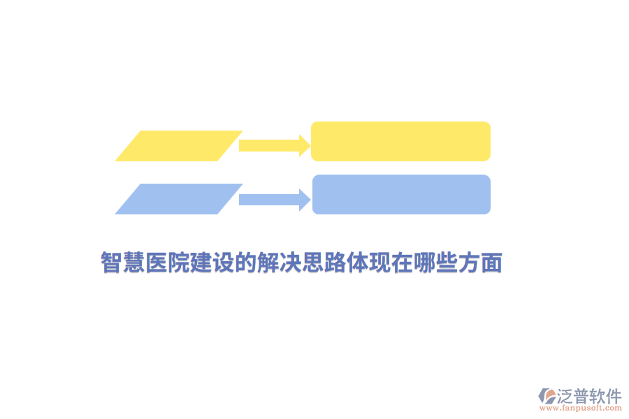 智慧醫(yī)院建設的解決思路體現(xiàn)在哪些方面？