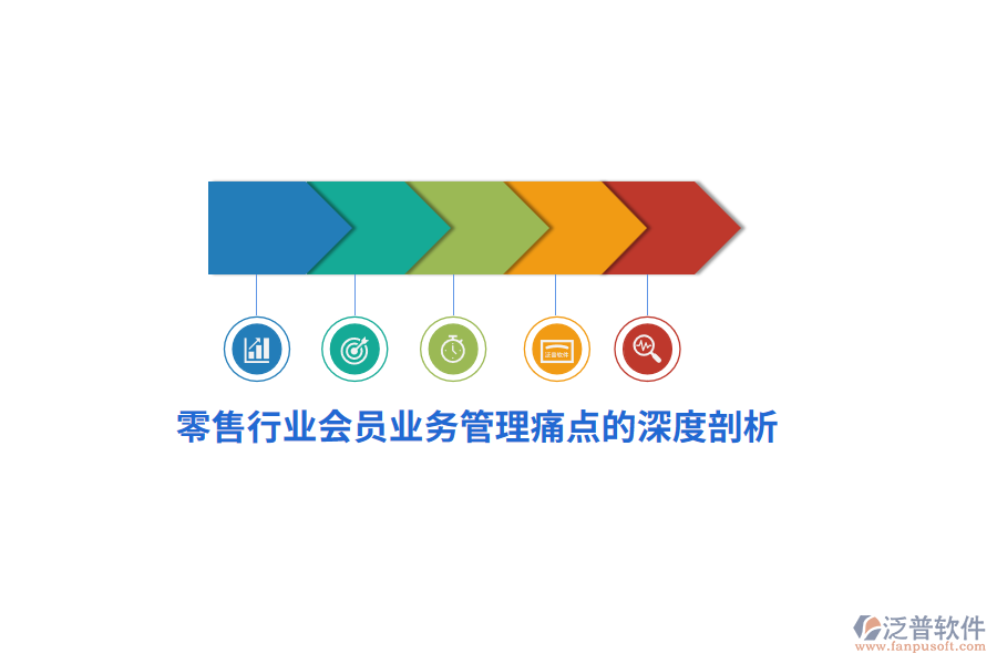 零售行業(yè)會員<a href=http://m.theonlineadagency.com/gongsi/yw/ target=_blank class=infotextkey>業(yè)務管理</a>痛點的深度剖析