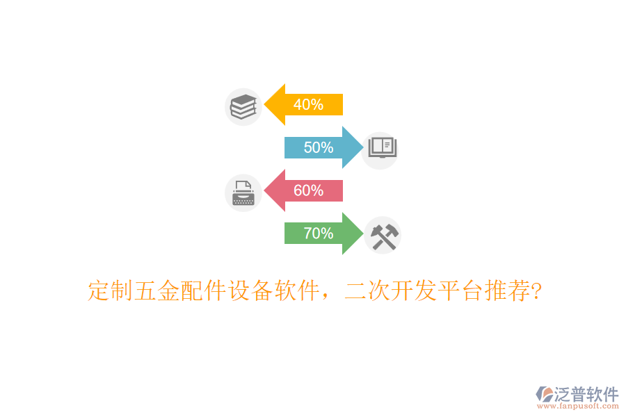 定制五金配件設備軟件，<a href=http://m.theonlineadagency.com/Implementation/kaifa/ target=_blank class=infotextkey>二次開發(fā)</a>平臺推薦?