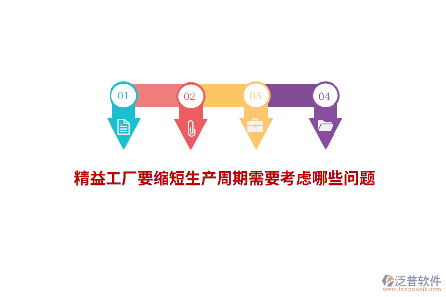 精益工廠要縮短生產(chǎn)周期需要考慮哪些問題?