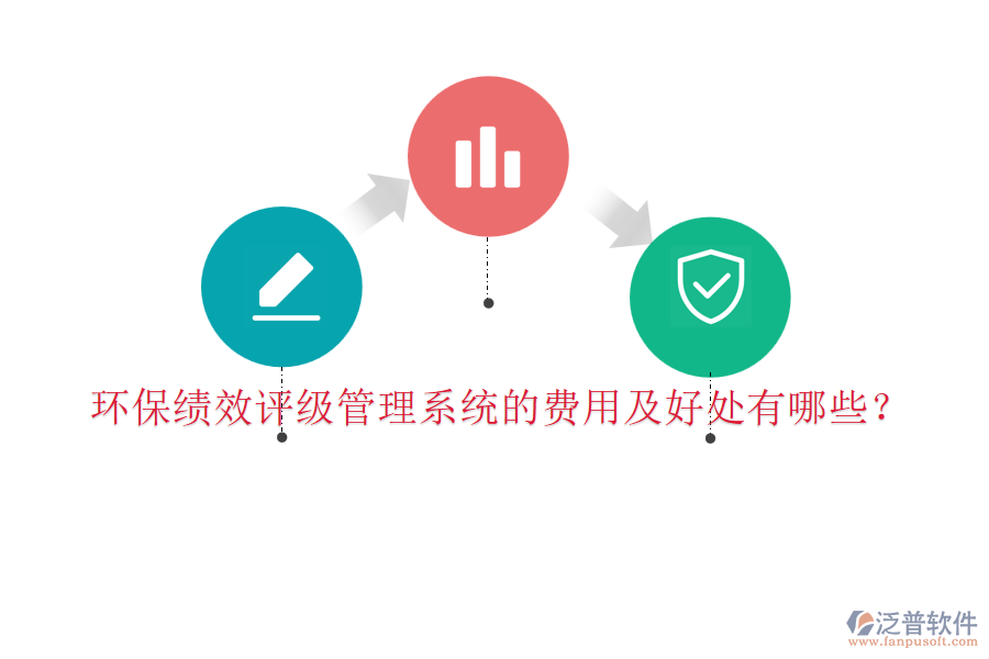 環(huán)?？冃гu級管理系統(tǒng)的費用及好處有哪些？