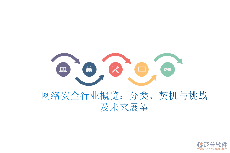網(wǎng)絡(luò)安全行業(yè)概覽：分類、契機(jī)與挑戰(zhàn)及未來展望