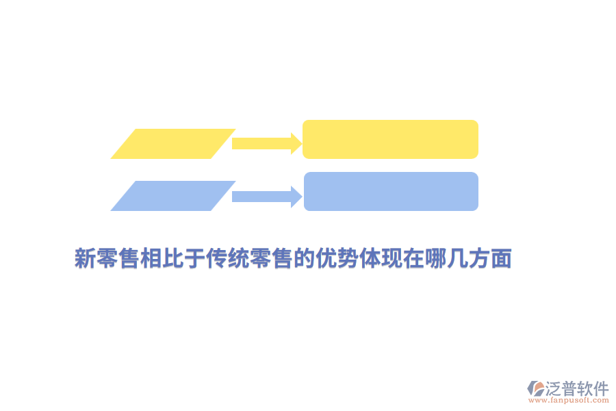 新零售相比于傳統(tǒng)零售的優(yōu)勢體現(xiàn)在哪幾方面？