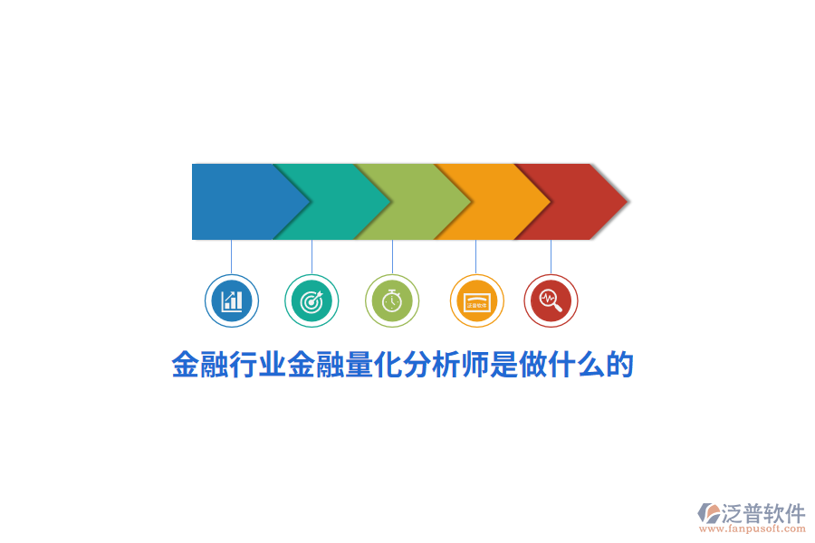 金融行業(yè)金融量化分析師是做什么的？