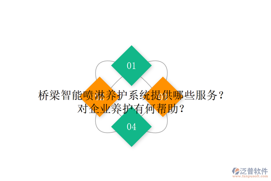 橋梁智能噴淋養(yǎng)護(hù)系統(tǒng)提供哪些服務(wù)？對(duì)企業(yè)養(yǎng)護(hù)有何幫助？