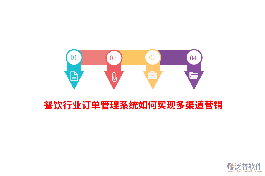 餐飲行業(yè)訂單管理系統(tǒng)如何實現(xiàn)多渠道營銷？