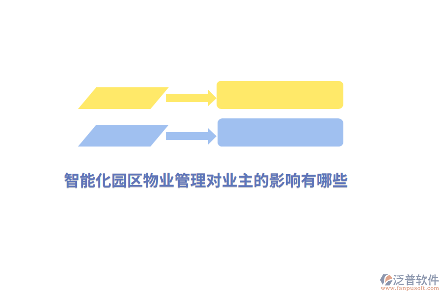 智能化園區(qū)<a href=http://m.theonlineadagency.com/wuye/ target=_blank class=infotextkey>物業(yè)管理</a>對(duì)業(yè)主的影響有哪些？