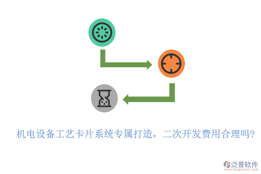 機(jī)電設(shè)備工藝卡片系統(tǒng)專屬打造，<a href=http://m.theonlineadagency.com/Implementation/kaifa/ target=_blank class=infotextkey>二次開發(fā)</a>費(fèi)用合理嗎?