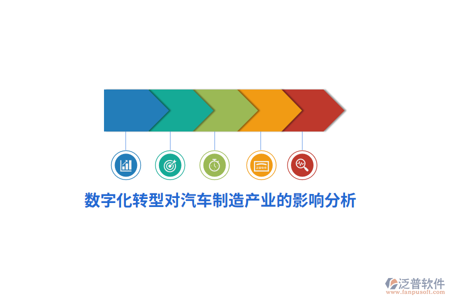 數(shù)字化轉型對汽車制造產(chǎn)業(yè)的影響分析