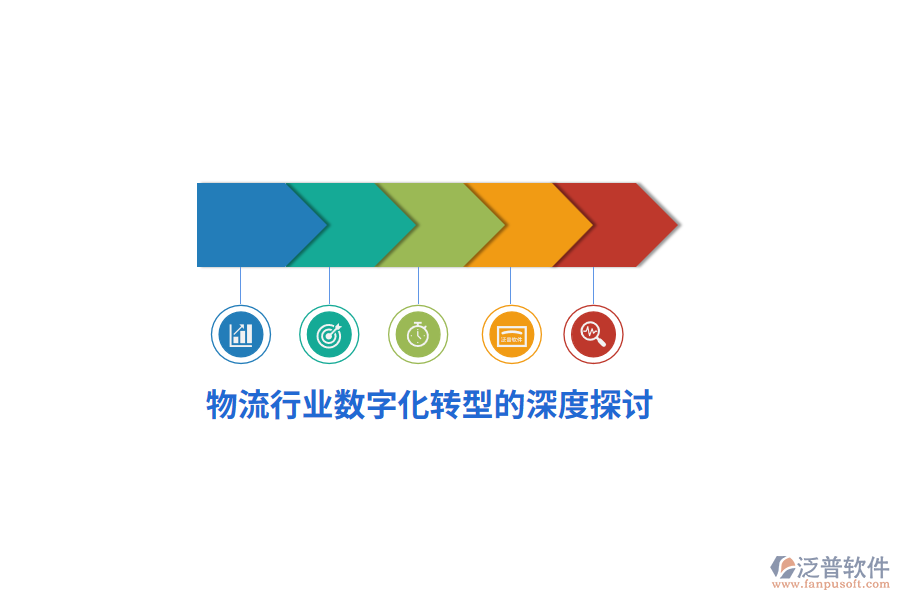 物流行業(yè)數(shù)字化轉型的深度探討