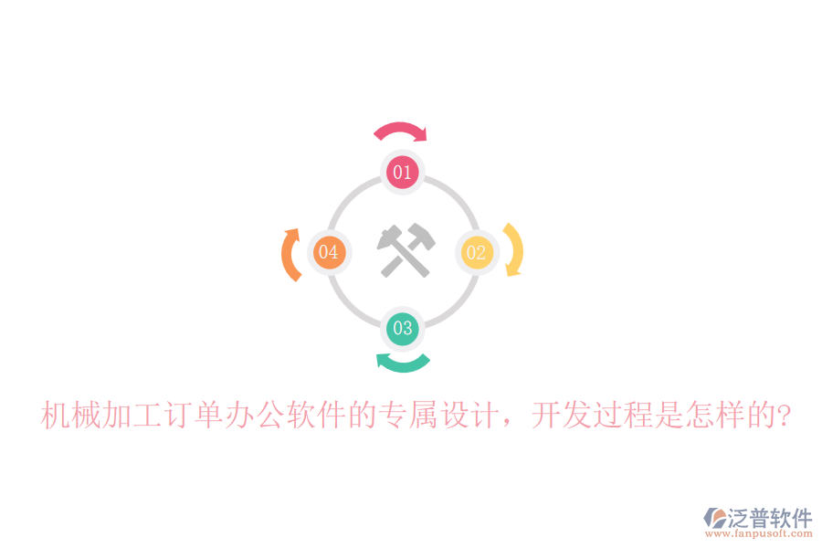 機械加工訂單辦公軟件的專屬設(shè)計，開發(fā)過程是怎樣的?