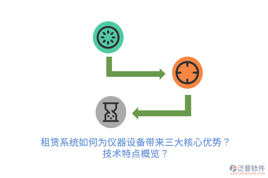 租賃系統(tǒng)如何為儀器設(shè)備帶來(lái)三大核心優(yōu)勢(shì)？技術(shù)特點(diǎn)概覽？