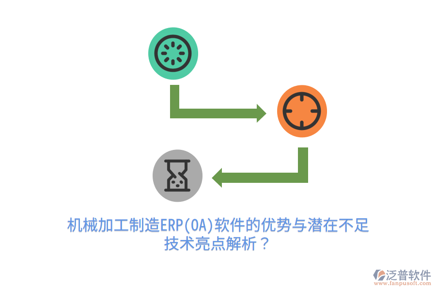 機(jī)械加工制造ERP(OA)軟件的優(yōu)勢(shì)與潛在不足，技術(shù)亮點(diǎn)解析？