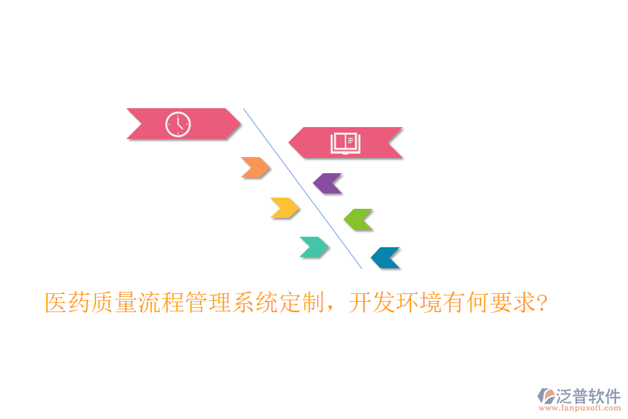 醫(yī)藥質(zhì)量<a href=http://m.theonlineadagency.com/oa/lc/ target=_blank class=infotextkey>流程管理</a>系統(tǒng)定制，開發(fā)環(huán)境有何要求?