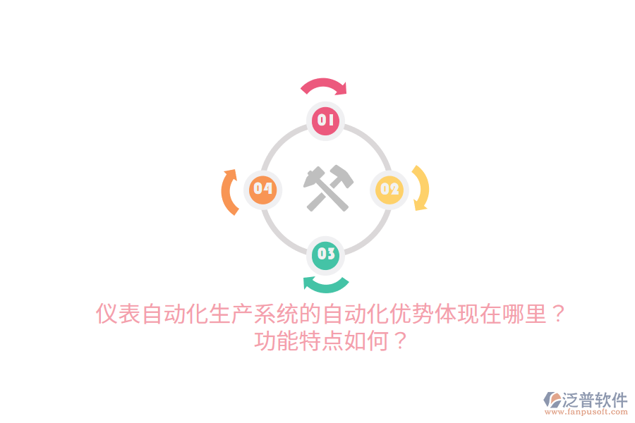 儀表自動化生產系統(tǒng)的自動化優(yōu)勢體現在哪里？功能特點如何？