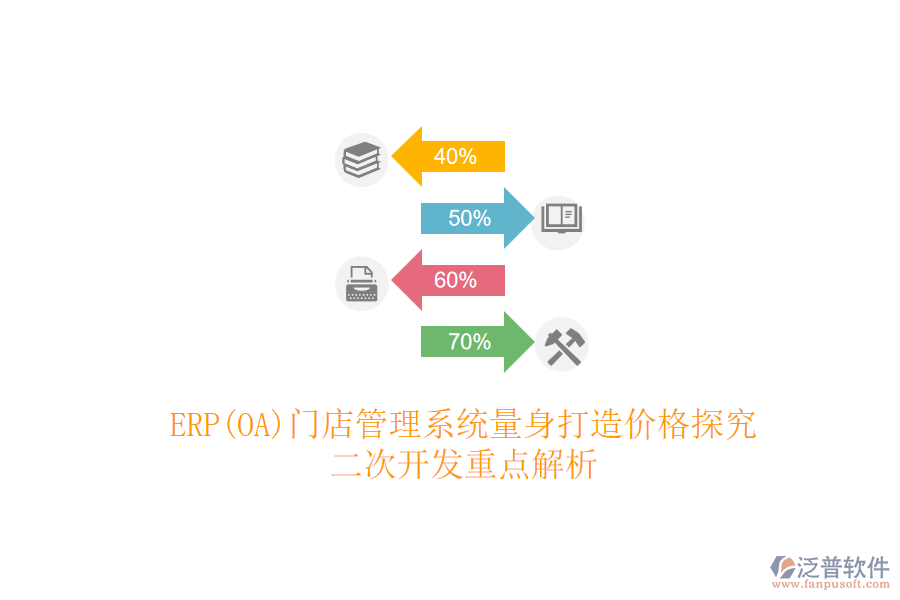 ERP(OA)門店管理系統(tǒng)量身打造價格探究，<a href=http://m.theonlineadagency.com/Implementation/kaifa/ target=_blank class=infotextkey>二次開發(fā)</a>重點解析