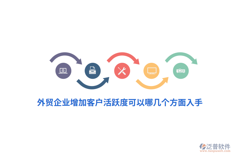 外貿(mào)企業(yè)增加客戶活躍度可以哪幾個方面入手？