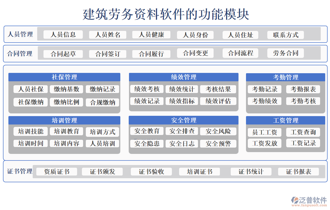 建筑勞務資料軟件