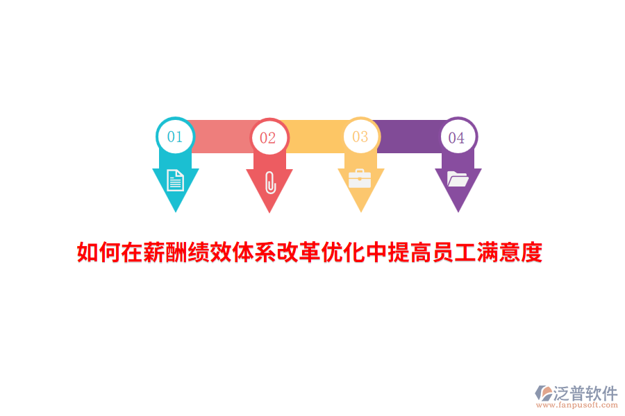 如何在薪酬績效體系改革優(yōu)化中提高員工滿意度？