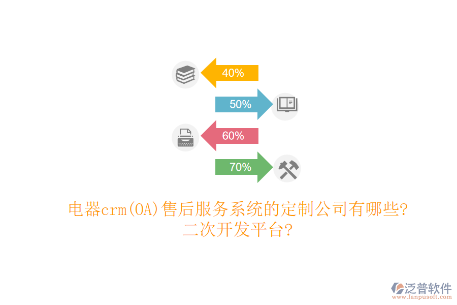 電器crm(OA)售后服務(wù)系統(tǒng)的定制公司有哪些?<a href=http://m.theonlineadagency.com/Implementation/kaifa/ target=_blank class=infotextkey>二次開發(fā)</a>平臺(tái)?