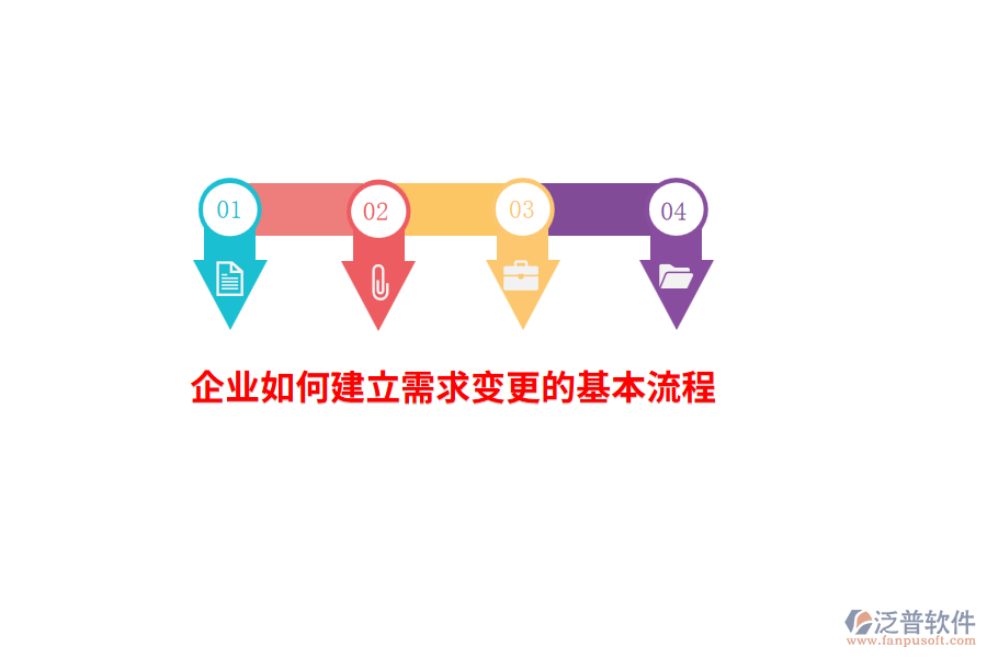 企業(yè)如何建立需求變更的基本流程？