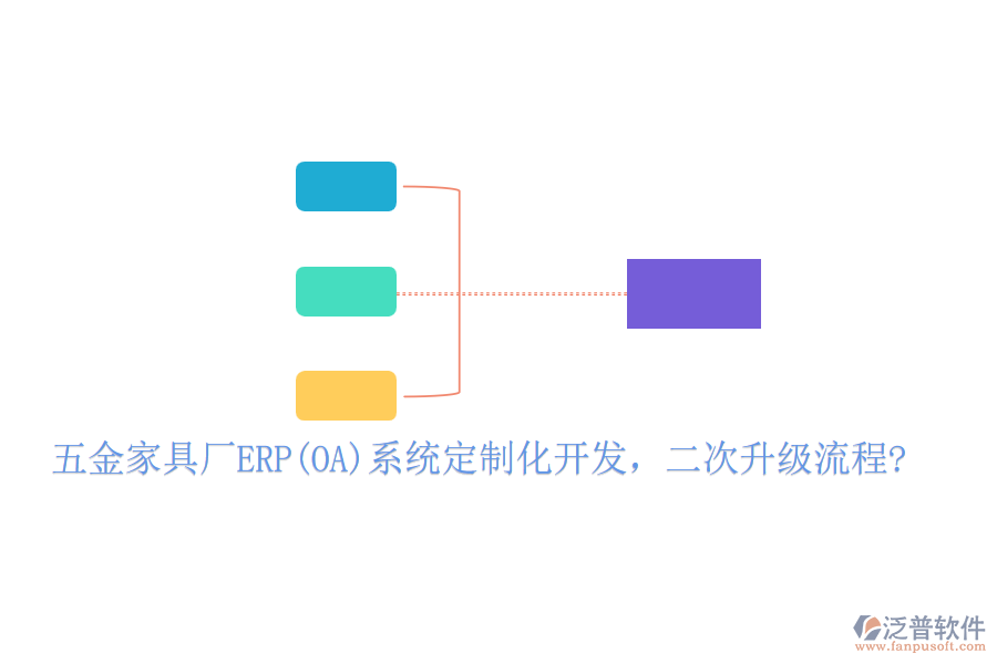 五金家具廠ERP(OA)系統(tǒng)定制化開發(fā)，二次升級(jí)流程?
