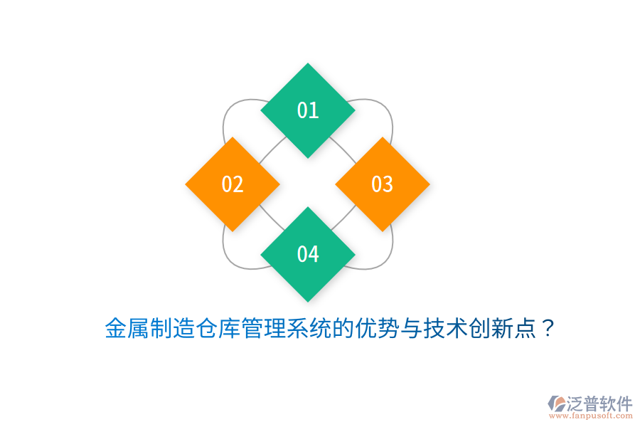 金屬制造倉(cāng)庫(kù)管理系統(tǒng)的優(yōu)勢(shì)與技術(shù)創(chuàng)新點(diǎn)？