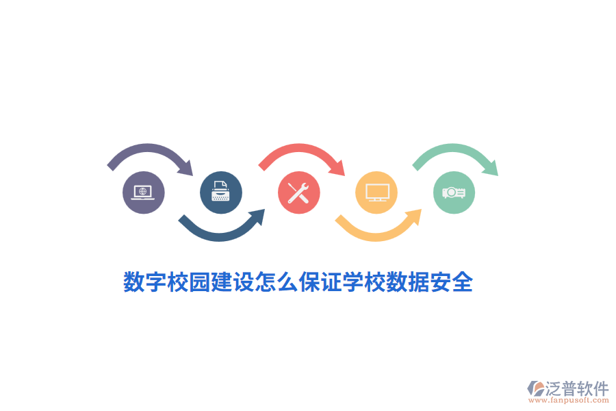 數(shù)字校園建設(shè)怎么保證學(xué)校數(shù)據(jù)安全？