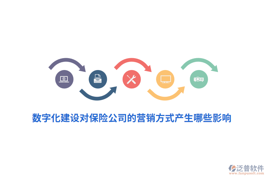 數(shù)字化建設(shè)對保險公司的營銷方式產(chǎn)生哪些影響？