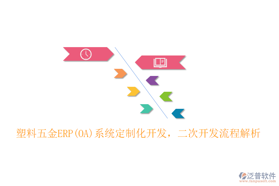 塑料五金ERP(OA)系統(tǒng)定制化開發(fā)，二次開發(fā)流程解析