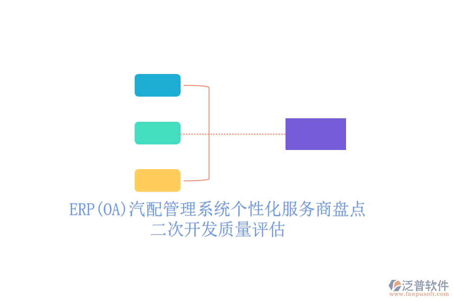 ERP(OA)汽配管理系統(tǒng)個(gè)性化服務(wù)商盤點(diǎn),<a href=http://m.theonlineadagency.com/Implementation/kaifa/ target=_blank class=infotextkey>二次開發(fā)</a>質(zhì)量評估