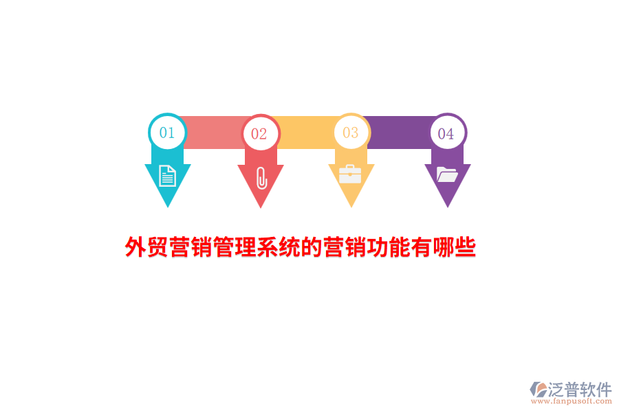 外貿(mào)營銷管理系統(tǒng)的營銷功能有哪些？