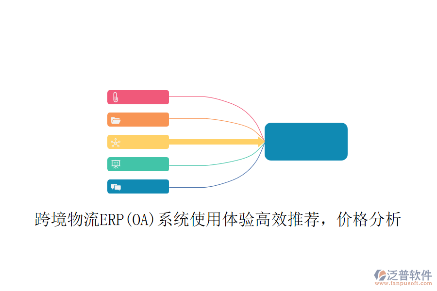 跨境物流ERP(OA)系統(tǒng)使用體驗高效推薦，價格分析