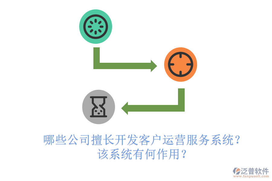哪些公司擅長開發(fā)客戶運營服務系統(tǒng)？該系統(tǒng)有何作用？