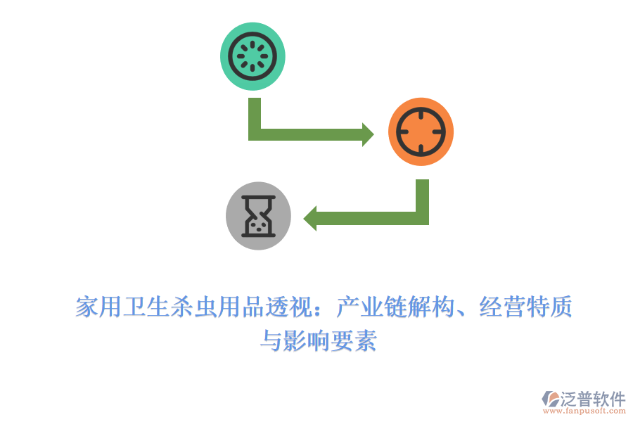  家用衛(wèi)生殺蟲(chóng)用品透視：產(chǎn)業(yè)鏈解構(gòu)、經(jīng)營(yíng)特質(zhì)與影響要素