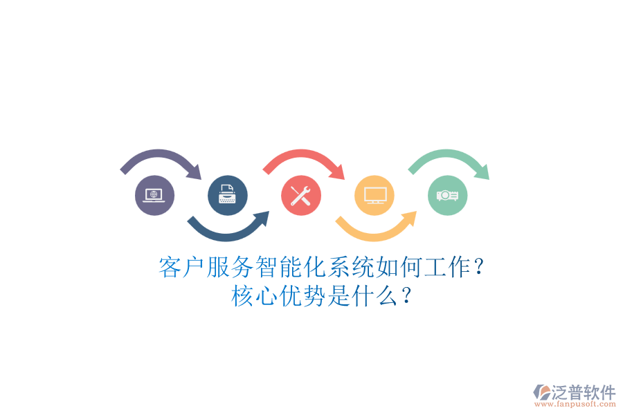 客戶服務(wù)智能化系統(tǒng)如何工作？核心優(yōu)勢是什么？