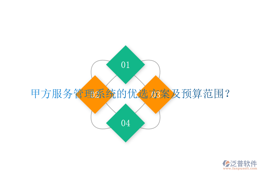 甲方服務(wù)管理系統(tǒng)的優(yōu)選方案及預(yù)算范圍？