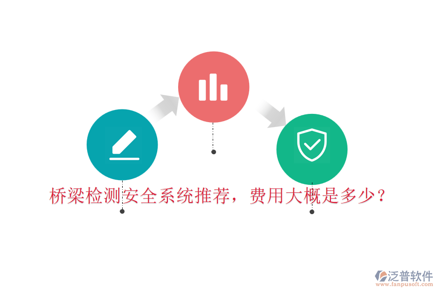 橋梁檢測(cè)安全系統(tǒng)推薦，費(fèi)用大概是多少？