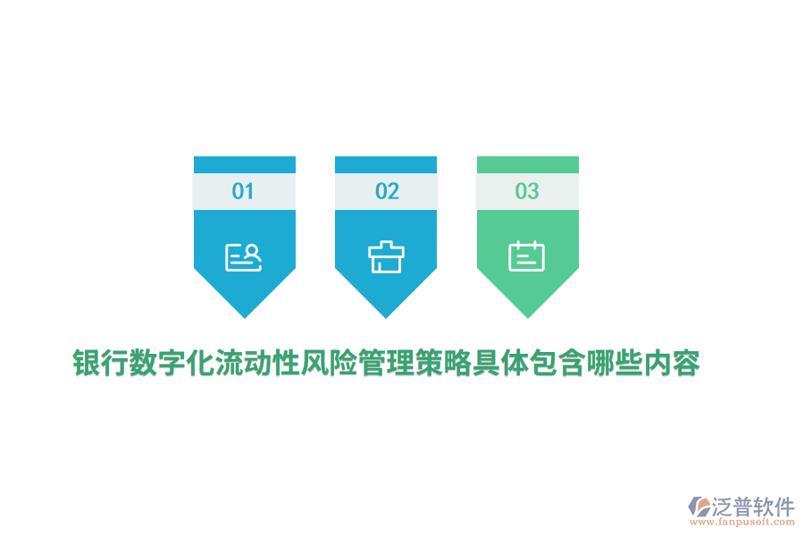 銀行數(shù)字化流動(dòng)性風(fēng)險(xiǎn)管理策略具體包含哪些內(nèi)容？