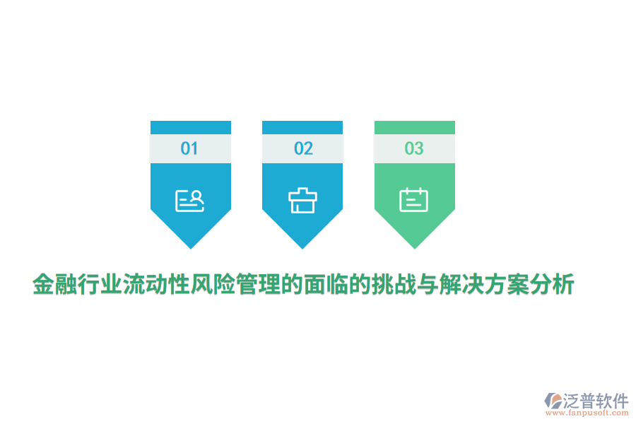 金融行業(yè)流動性風險管理的面臨的挑戰(zhàn)與解決方案分析